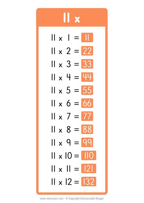 Pretty 11 Times table Chart - Print for free (many colors) | Memozor