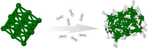 Int Research Structures And Reactivity Of Isolated Metal Clusters