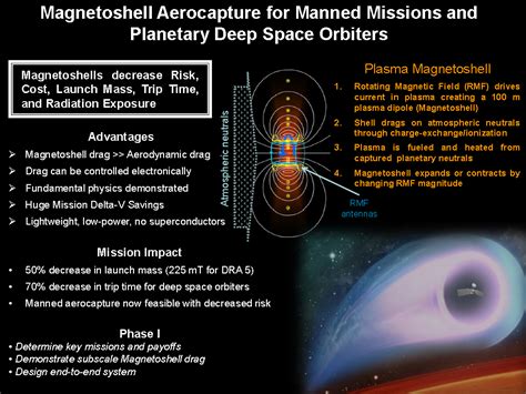 Us Navy Patents Anti Gravity B64g1409 Unconventional Spacecraft