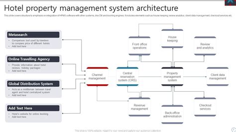 Top Hotel Management Powerpoint Presentation Templates In