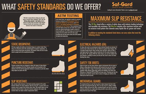 Safety Standard Definitions Saf Gard Safety Shoe Co