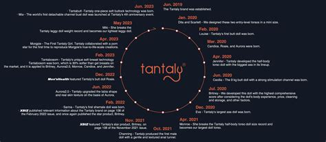 About Us｜Tantaly Sex Shop