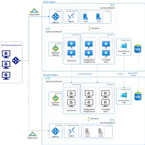 Sap Business Objects