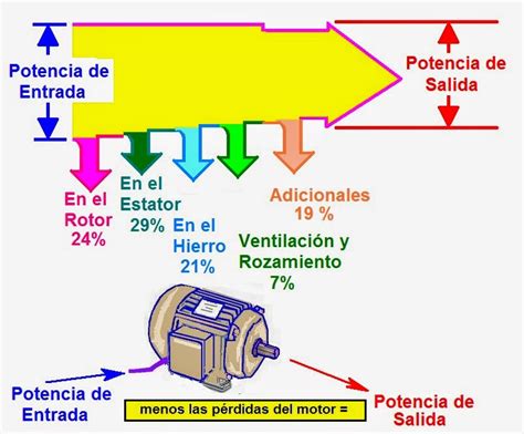 Coparoman Eficiencia Del Motor El Ctrico