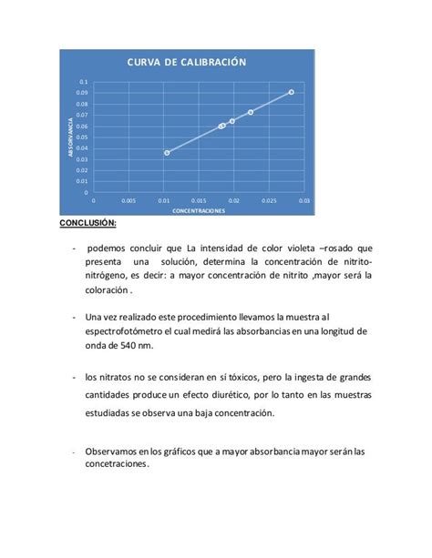 Info 2 Determinación De Nitritos1