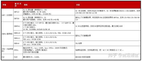 华为5g基站介绍 知乎