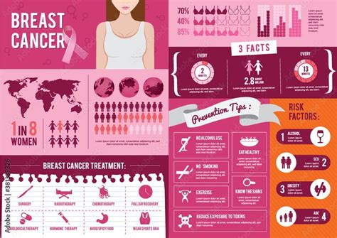 Breast Cancer Infographic Design Stock Vector Adobe Stock