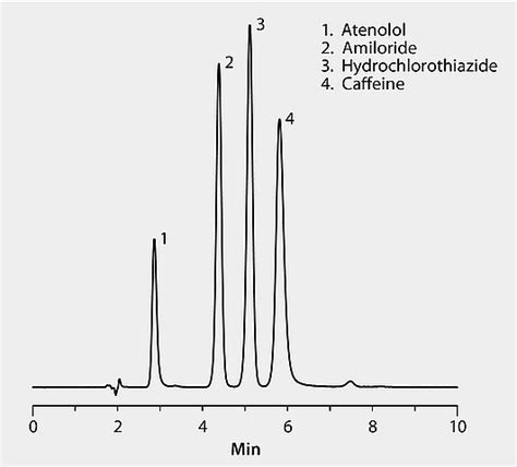 Hplc Discovery Rp Amide C Application For Hplc