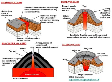 Cinder Cone Volcano Drawing At Explore Collection