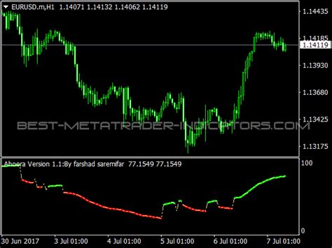 DSS Oscillator Top MT4 Indicators Mq4 Or Ex4 Best MetaTrader