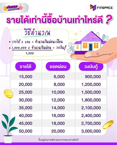 [finspace] เงินทองของใกล้ตัว L อยากมีบ้านสักหลังเป็นของตัวเองแบบผ่อนสบาย ๆ ไม่เป็นภาระมาก