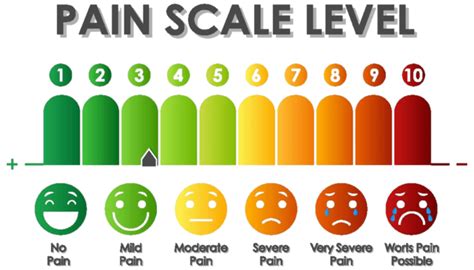 Pain Scale Illustration Depicting Varying Levels Using Unique Color