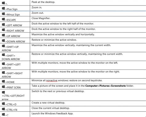 The Most Useful Keyboard Shortcuts Youll Need To Get Things Done Faster