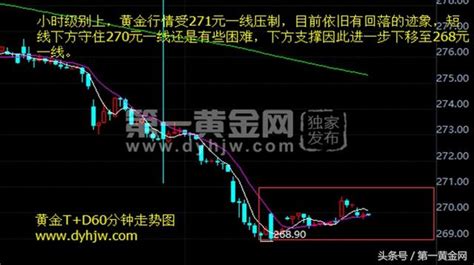 黃金td收評：黃金價格垂死掙扎 最後防線晚間能否堅守？ 每日頭條