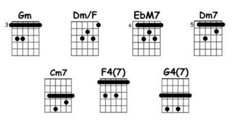 Roxanne Chords Decibel Score Guitar Tab And Chords