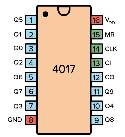 CD4017 A Decade Counter With Decoded Output