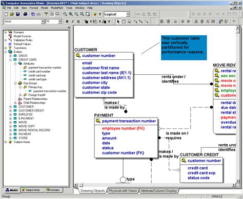 Ca Erwin Data Modeler