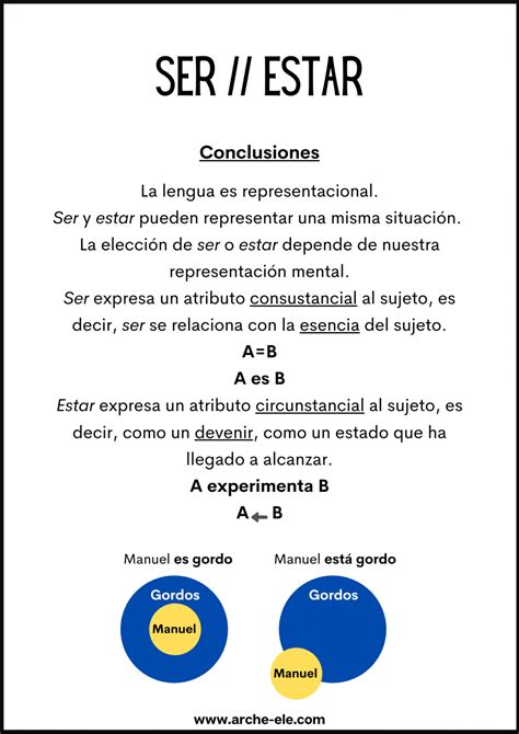 Ser Y Estar Diferencia Gramática Cognitiva Ele Arche Ele