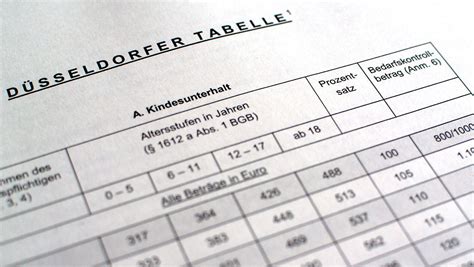 Neue Düsseldorfer Tabelle So viel Unterhalt muss 2023 gezahlt werden