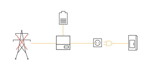 emergency power memodo