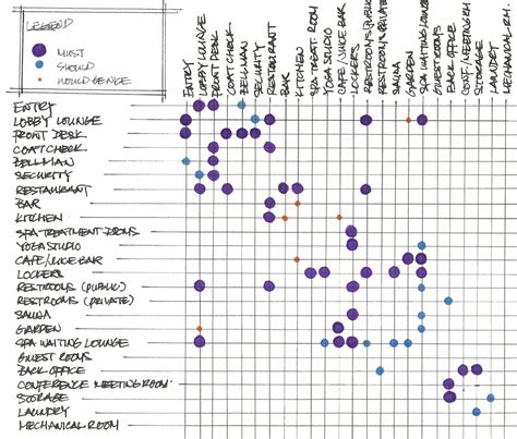 What Is Adjacency Matrix In Architecture Design Talk