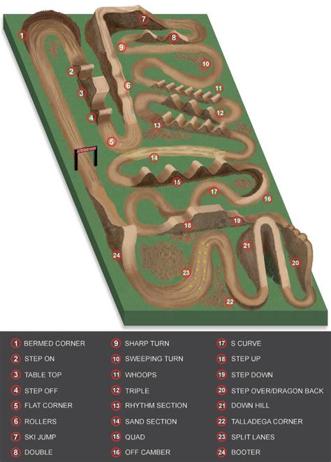 Names Of Supercross And Motocross Track Sections Motosport