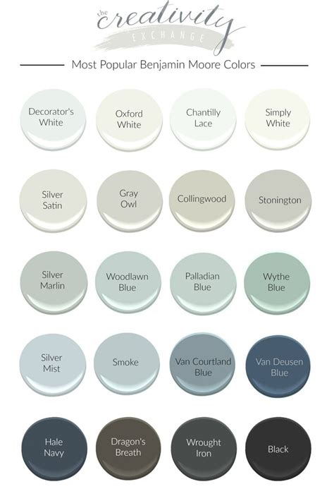 Most Por Benjamin Moore Paint Colors