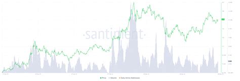 Assessing Whether Solana Can Reach Before May Ends Ambcrypto