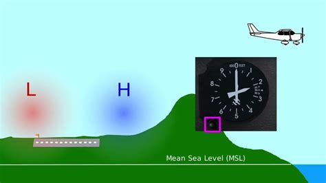 aircraft altitudes youtube