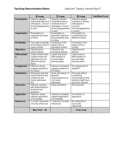 Teaching Demonstration Rubric Pdf Rubric Academic Linguistics