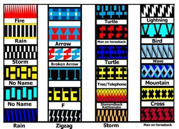 Where can I learn about Native American patterns for quilts?