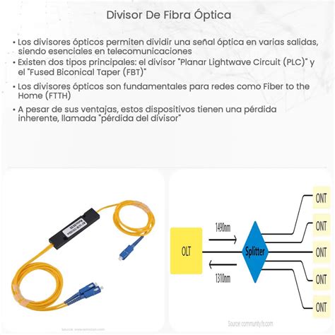 Divisor De Fibra óptica How It Works Application And Advantages