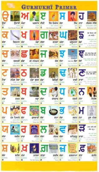 Learn punjabi in easy roman english gurmukhi alphabet first book kaida ...