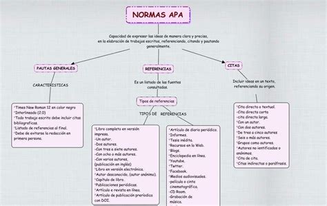 Descubrir 57 Imagen Modelo Apa Caracteristicas Abzlocal Mx