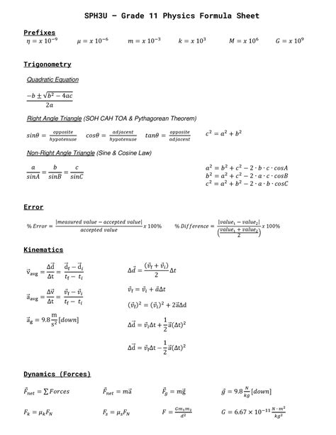 Physics Formula Sheet Grade 11