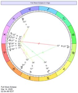 Eclipse Charts Cafe Astrology