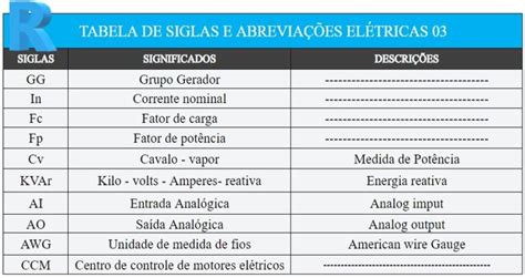 Sigla El Trica Tabela De Sigla El Trica Para Iniciantes Na Profiss O