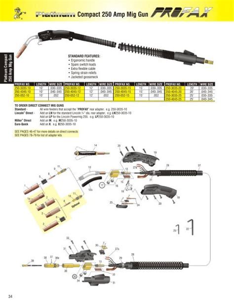 Compact Mig Gun Profax