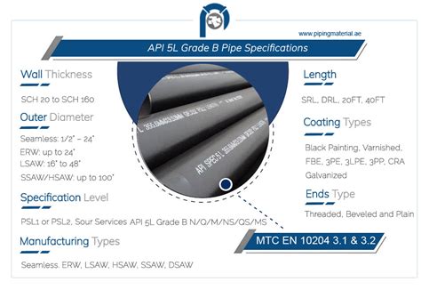 API 5l Grade B Pipe L245 Psl1 Psl2 Seamless Pipe Suppliers In UAE