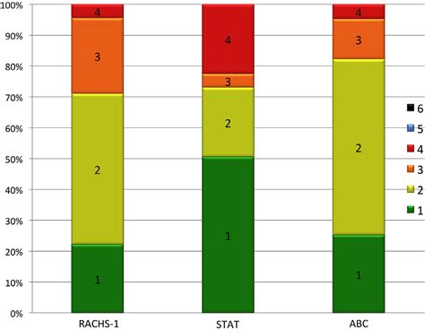 SciELO Brasil Stratification Of Complexity In Congenital Heart