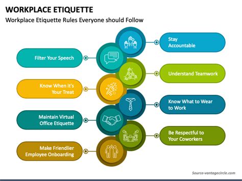 Workplace Etiquette PowerPoint and Google Slides Template - PPT Slides