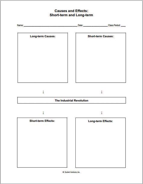 Causes and Effects of the Industrial Revolution Worksheet | Student ...