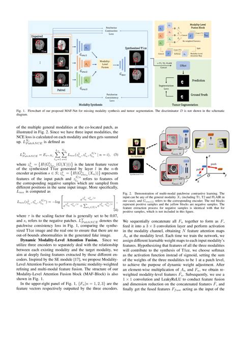 Multi Modal Brain Tumor Segmentation Via Missing Modality Synthesis And