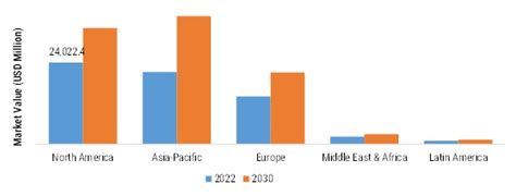 Tablet PC Market Size Share Forecast 2030 MRFR