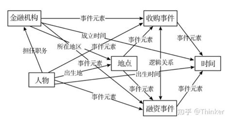 事理知识图谱 知乎