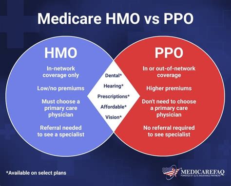 What Is The Difference Between Hmo And Ppo Medicare Plans