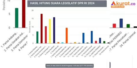 Ada Jagoan Kalian Ini 10 Besar Caleg DPRD Dapil 1 Provinsi Sumatera