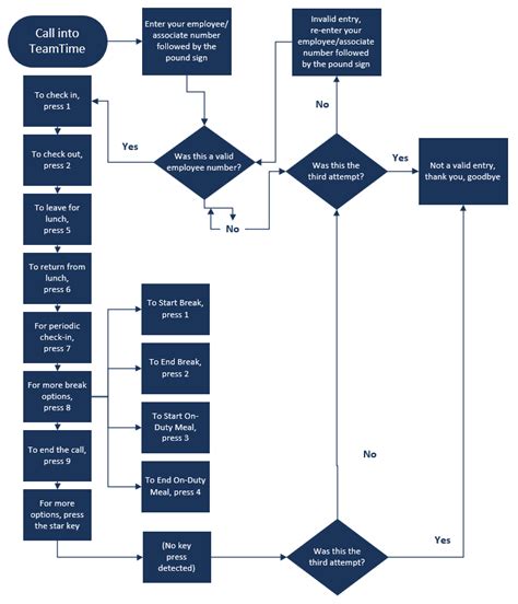 Sip Refer Call Flow Diagram Sip Flow Call Basic Peer Explana