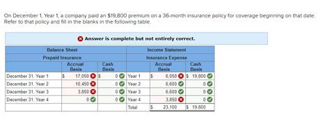 Solved On December 1 Year 1 A Company Paid An 19 800 Chegg