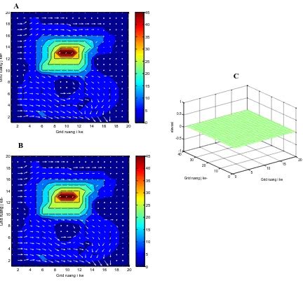 Model Hidrodinamika Dimensi Batas Tert